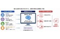 ファンケルとキリン、サプリメントの錠剤設計AIを共同開発