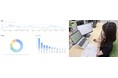 ファンケル、AIでお客様の「声の奥にある本音」を可視化 約30万件の独自データと3つのAI技術を融合した新基盤「FANCL COE LINK（ファンケル コエ リンク）」を9月始動