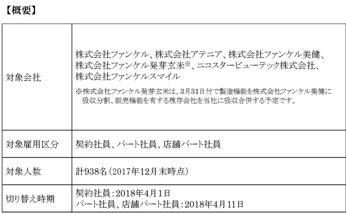 契約社員とパート社員 全938名 無期労働契約 に切り替え 株式会社ファンケルのプレスリリース