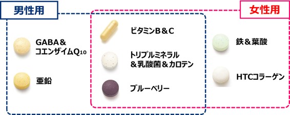 「20代からのサプリメント」の内容