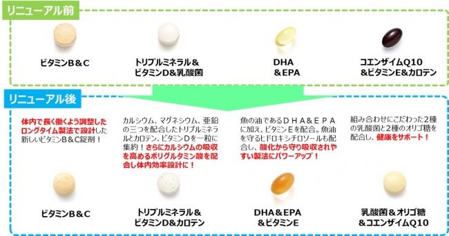 健康づくりに必要な基本栄養素を手軽に補給できるワンパックサプリ 「基本栄養パック」6月18日 リニューアル発売｜株式会社ファンケルのプレスリリース