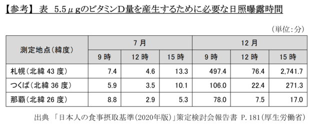 時間 日光浴 鬱（うつ）改善には太陽光が有効？外出自粛期間中は日光浴で気分の落ち込み予防を！