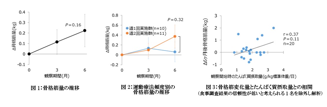 ファンケルとｉｎｓｅａｃが共同研究成果を発表 株式会社ファンケルのプレスリリース