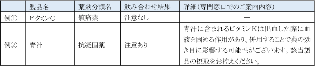 サプリと薬の飲み合わせサービス が進化 株式会社ファンケルのプレスリリース