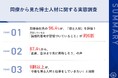 【同僚に聞いた!周囲から見た博士人材の評価ポイント】約6割が「論理的思考が習慣づいていること」を評価さらに、約9割から「正直、自分より先に昇格しそう」との本音も