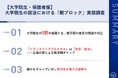 【大学院生就活の「親ブロック」の実態に迫る】大学院生の9割以上が、親ブロックを「経験した/しそうになった」と回答
