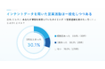 4割以上が“的確な内容とタイミング”の営業に好印象。一方で不快感を感じる人も/「インテントデータを用いた営業活動に対する受け手の印象調査」結果を公開