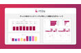 【DAC】DAC、デジタル×テレビの広告効果を可視化する統合モニタリングソリューション「LiftOne powered by AaaS」を提供開始