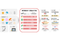 【DAC】DACと博報堂アイ・スタジオ、クッキーに依存せず1 to 1の広告配信が可能な「MOMENT CREATIVE」を提供開始