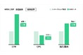 【DAC】DACとTimeTree、広告配信サービス「MIRAI_DSP」有効性検証でターゲティング広告のCTRがノンターゲティングの2倍超に向上