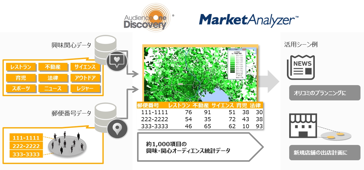 Dac Audienceone Discovery オンライン興味 関心統計データを拡充し エリアマーケティング用データとして提供開始 Dacのプレスリリース