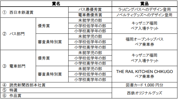 4年ぶりに開催！西鉄バス・電車絵画コンクール －西日本鉄道