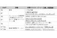 2025年4月24日開業予定 『ONE FUKUOKA BLDG.』商業フロアの主要テナント・ゾーンを発表