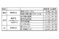 高速バス『福岡~長門・萩線(萩・長門おとずれ号)』の試行運行を開始します!