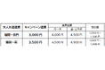 この夏は、旅も遊びも加速する。高速バス「福岡⇔長門・萩」夏の特別割引キャンペーンを実施します！
