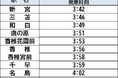 7月15日（水）博多祇園山笠（追い山笠） 早朝臨時列車を運行します！