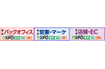 『DXPO東京』大好評の【夏】に続き、【秋】を初開催!~業務効率化・売上アップ・DX推進のための展示会~