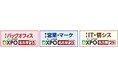 【DXPO名古屋'25 初開催】業務効率化・売上アップ・システム開発・DX推進のための展示会!~本分野 中部エリア最大級の260社*が出展~