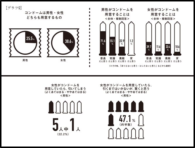 性と恋愛2019ー日本の若者のsrhr意識調査ー 約80 が恋人に性の悩みや要望を相談した経験がないと回答 公益財団法人ジョイセフのプレスリリース