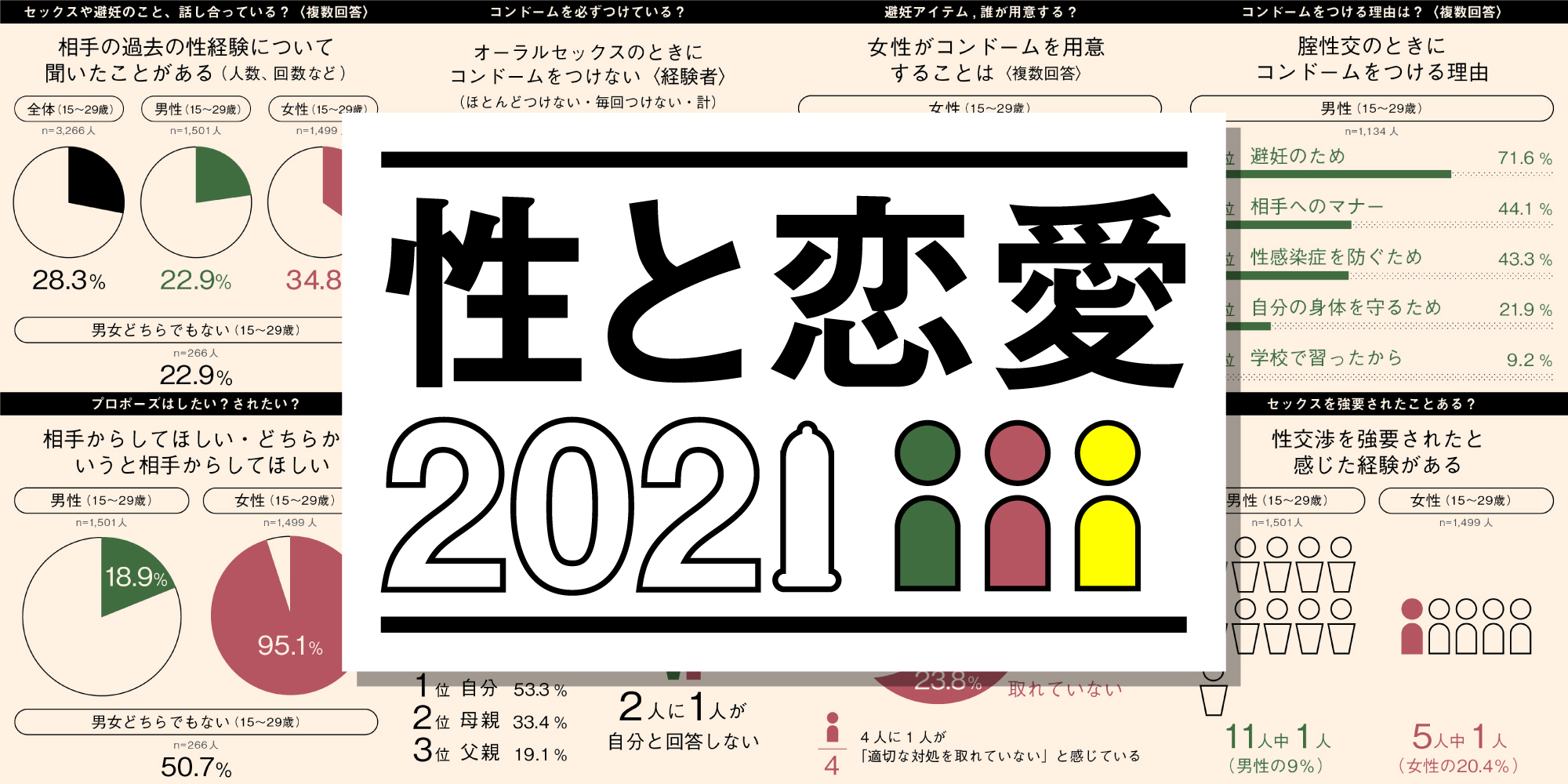 I Lady 性と恋愛 2021 ー 日本の若者のsrhr意識調査 ー 公益財団法人ジョイセフのプレスリリース