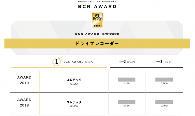 BCN AWARD ドライブレコーダー