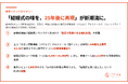 「ジューンブライド世代の銀婚式」あの日の婚礼料理を家庭で再現する“25年目のディナー”需要をごちそう本舗が発表