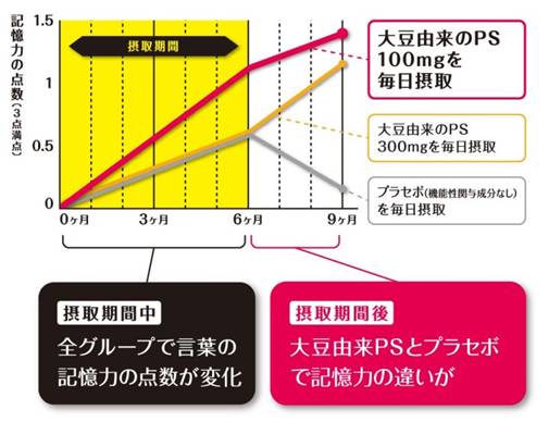 結婚のプロポーズ その言葉をおぼえている人は67 1 プロポーズの言葉 をおぼえている夫婦の方が結婚生活の満足度が約25ポイント高い結果に 株式会社ネイチャーラボのプレスリリース