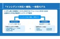 Blackpandaのインシデントレスポンスサービス 「IR-1」にサイバー保険が無償付帯、SB C&Sで取り扱い開始