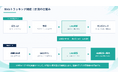 実店舗向けCRMツール「リライテン」、Webトラッキング機能を新搭載――広告からの「実来店」を業界初水準で可視化