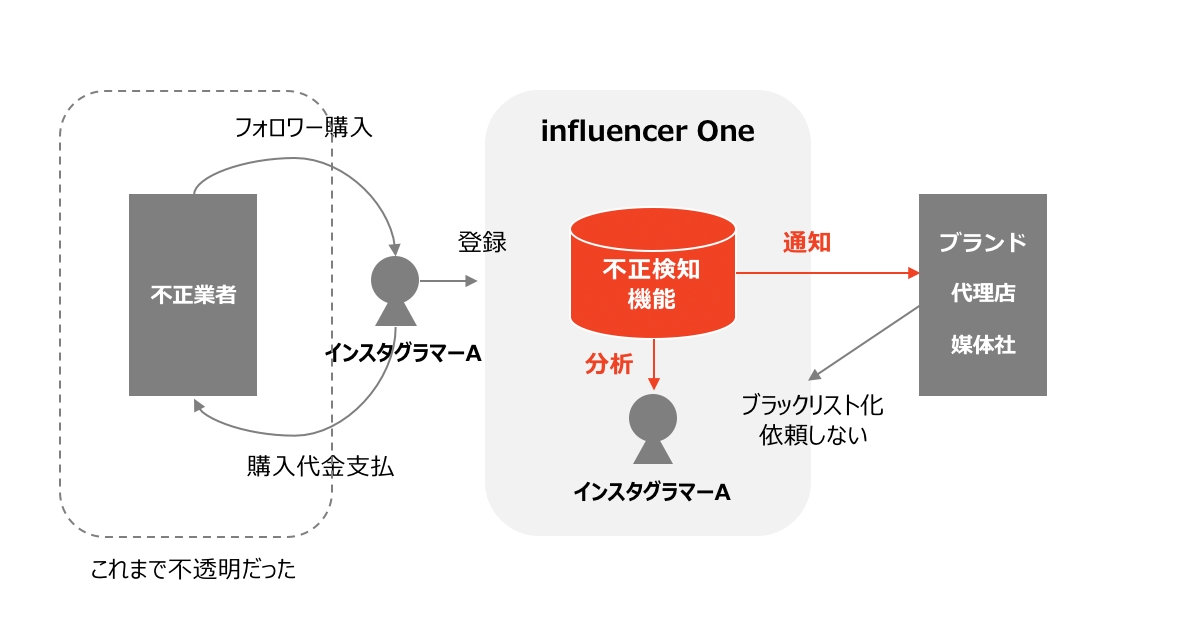 news feed image