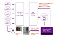 Smart Order PMS、「Baycomスマートロック」との連携を開始