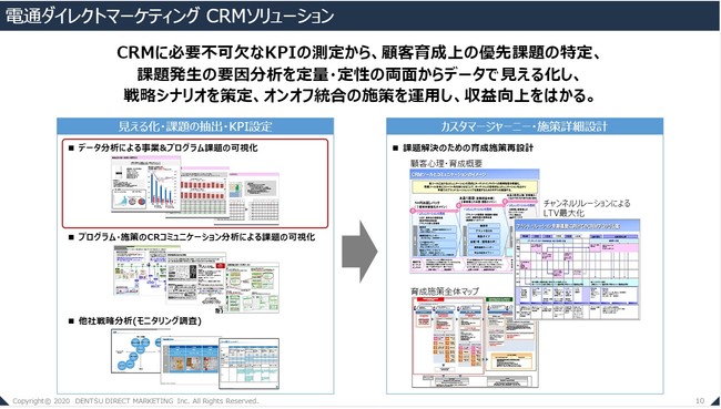 【電通ダイレクトマーケティングのCRMソリューション（セミナー当日の資料より一部抜粋）】※当日の資料は上記と変更になる可能性がございます。