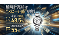腕時計売却で重視されるのは“スピード感”希望は「即日」48.5%、次回も同じ売却方法を選ぶ人は55%