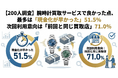 【200人調査】腕時計買取サービスで良かった点、最多は「現金化が早かった」51.5%　次回利用意向は「前回と同じ買取店」71.0%