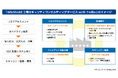 【WisShield工場セキュリティサービス】Trellixプロフェッショナルサービスとの連携により工場サイバーセキュリティ対策支援コンサルティングサービスを新たに展開