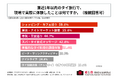 直近1年以内にタイ旅行をした20代～30代の約6割が、現地で「ショッピング・カフェ巡り」を体験したと回答。「寺院・王宮巡り」は44.7%で3位！