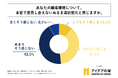 会社員の約半数が「職場の雰囲気は良い」と回答する一方で、約半数が職場環境について「本音で意見し合えないぬるま湯状態だと感じる」と回答！