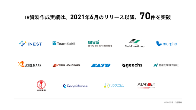 IR資料作成実績