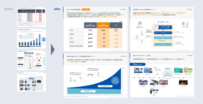 IR資料作成支援サービスの制作事例