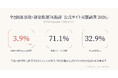 ＜調査リリース＞温泉旅館の公式サイト、AI検索対応済みはわずか3.9%──草津・箱根・道後など全国8温泉地76施設の実態調査【宿泊施設専門のArch】
