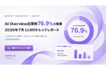 AI Overviewの出現率は76.9%、調査した30ジャンルすべてで50%超。Itera、1,459クエリの実測に基づく「2026年7月 LLMOトレンドレポート」（全23頁）を無料公開