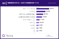 転職活動者の26%が生成AIで企業情報を収集、口コミサイトの2倍に｜全国5,000人調査