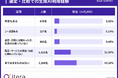 【調査】BtoB商材の選定でAIを使った人の65.0%が、AIの比較内容を稟議書・社内提案資料に使用　株式会社Itera調査