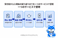 抽選販売・入場管理を一体化。イベントクラウドサービス「ばんけん」提供開始 🐕