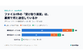 ファイル共有「ByteChips」、ダウンロードページの通信先を実測した調査レポートを公開　受け取り画面の読み込みは最大251リクエスト・接続先88ホスト