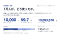 有価証券報告書のデータベース「EDINET DB」、登録ユーザーが1万人を突破 利用ログの統計レポートを公開