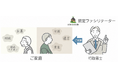多死時代の家族の対話を支える専門人材を育成　株式会社いきるが「家族未来会議」ファシリテーター育成講座を開講