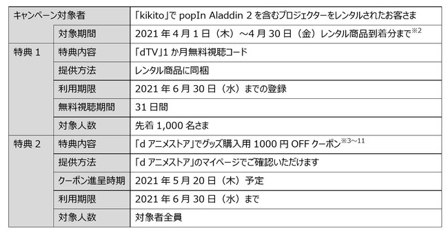 世界初の照明一体型3in1プロジェクター「popIn Aladdin」、ドコモの