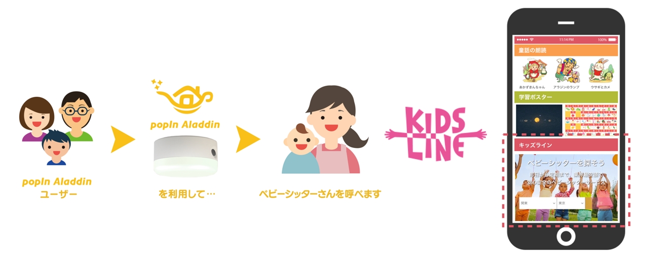 子どもを持つ家庭向けのIoTシーリングライト「popIn Aladdin」、1時間1000円～スマホで呼べるベビーシッターサービス「キッズライン」と提携