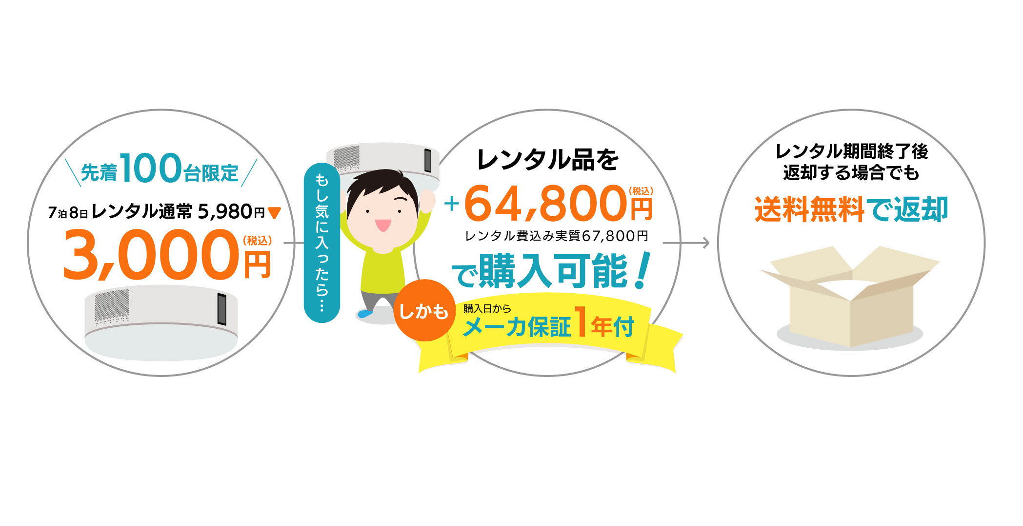 プロジェクター付きシーリングライト「popIn Aladdin」、家電レンタルサービス「Rentio」と業務提携！提携記念キャンペーン開始
